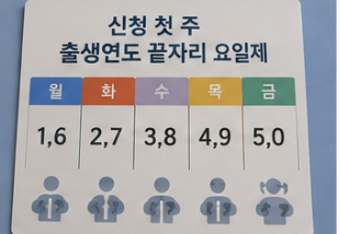신청 일정 놓치지 않으려고 미리 보기