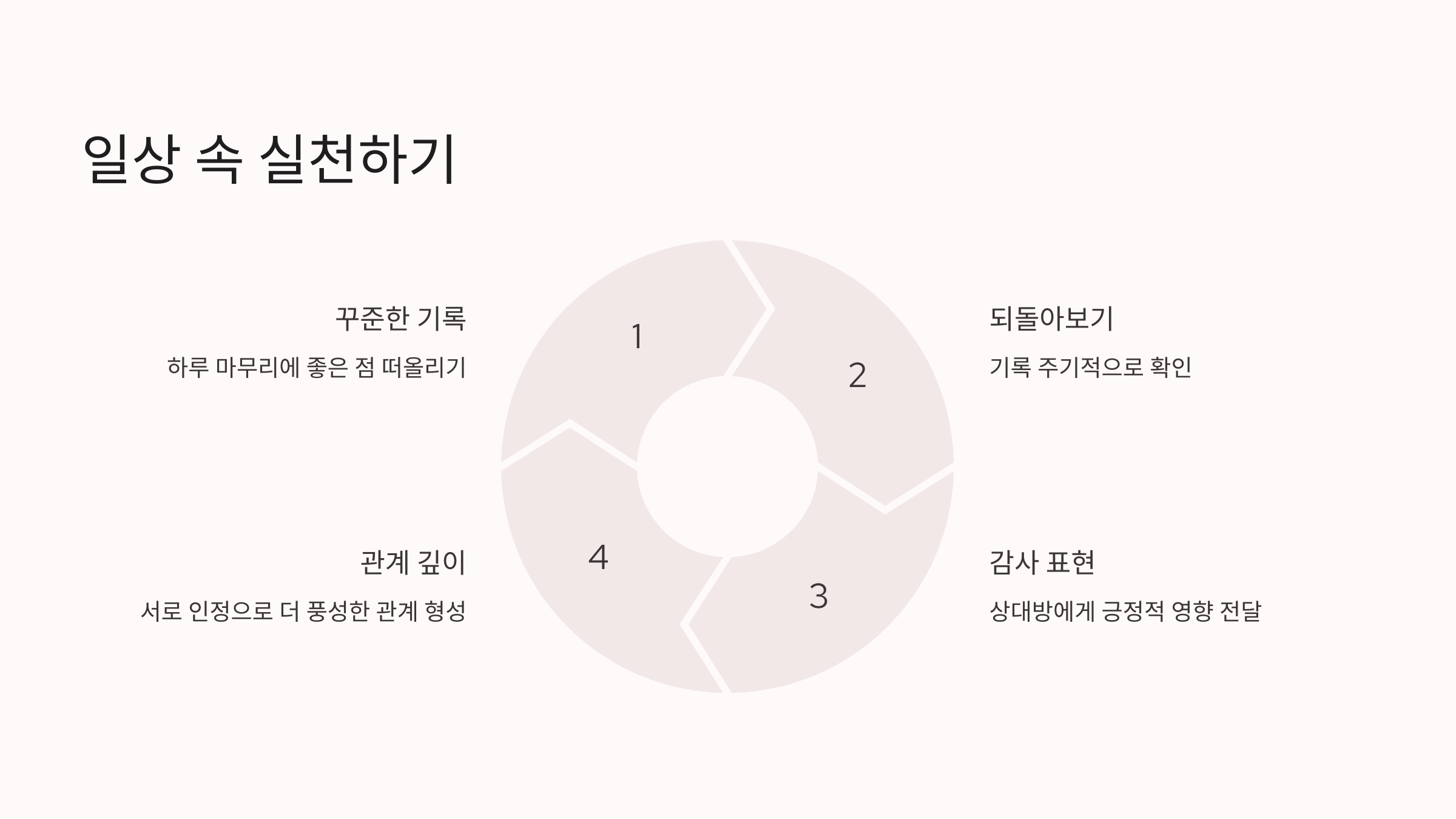 일상 속에서실천하기