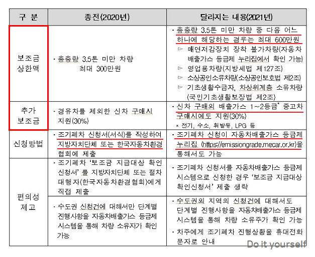 지원금-개정안표2