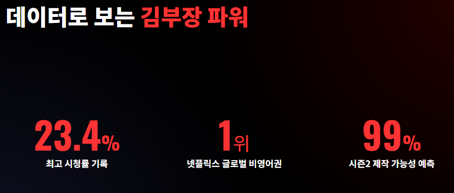김부장 시즌2