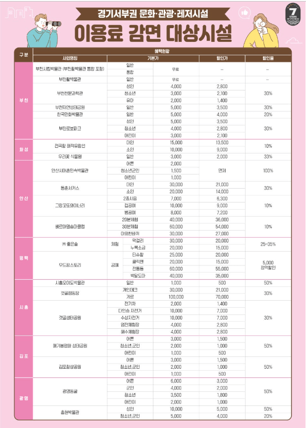 이용료 감면 대상 시설 리스트