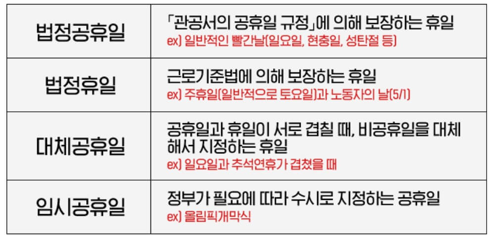 근로자의 날 유급 법정휴일 근무수당 계산하는 방법 제외 대상