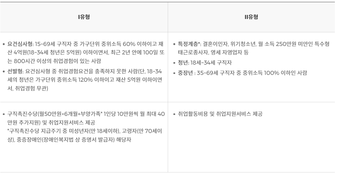 국민 내일배움카드 정리