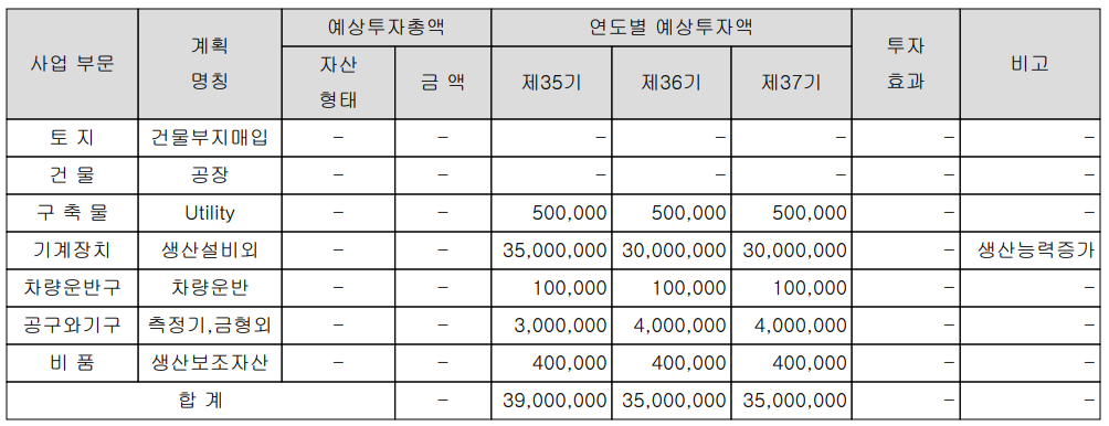 자화전자 설비 투자 현황