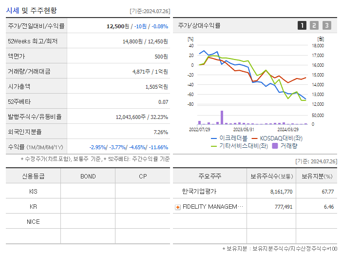 이크레더블_기업개요