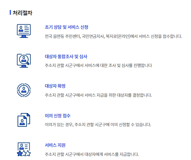복지로 기초연금 처리절차