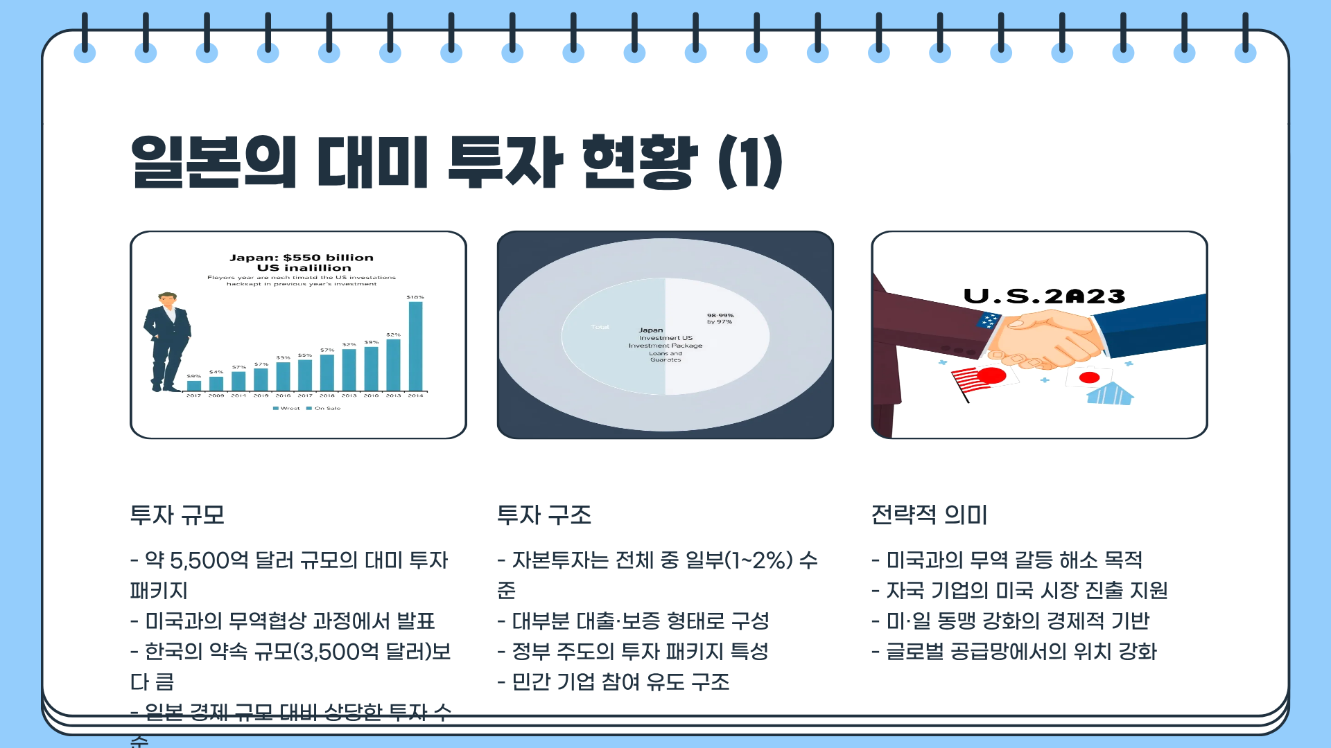 대미 투자 뜻&amp;#44; 한국 대미 투자 vs 일본 대미 투자 &amp;#124; 대미투자펀드 펀드 전략까지 한눈에