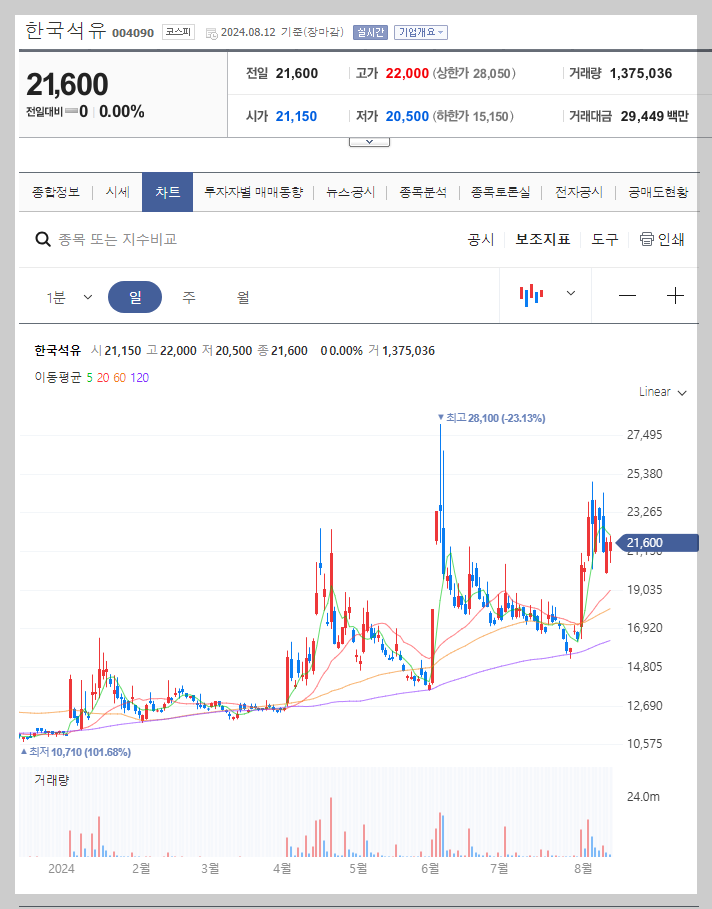 한국석유 주가 분석