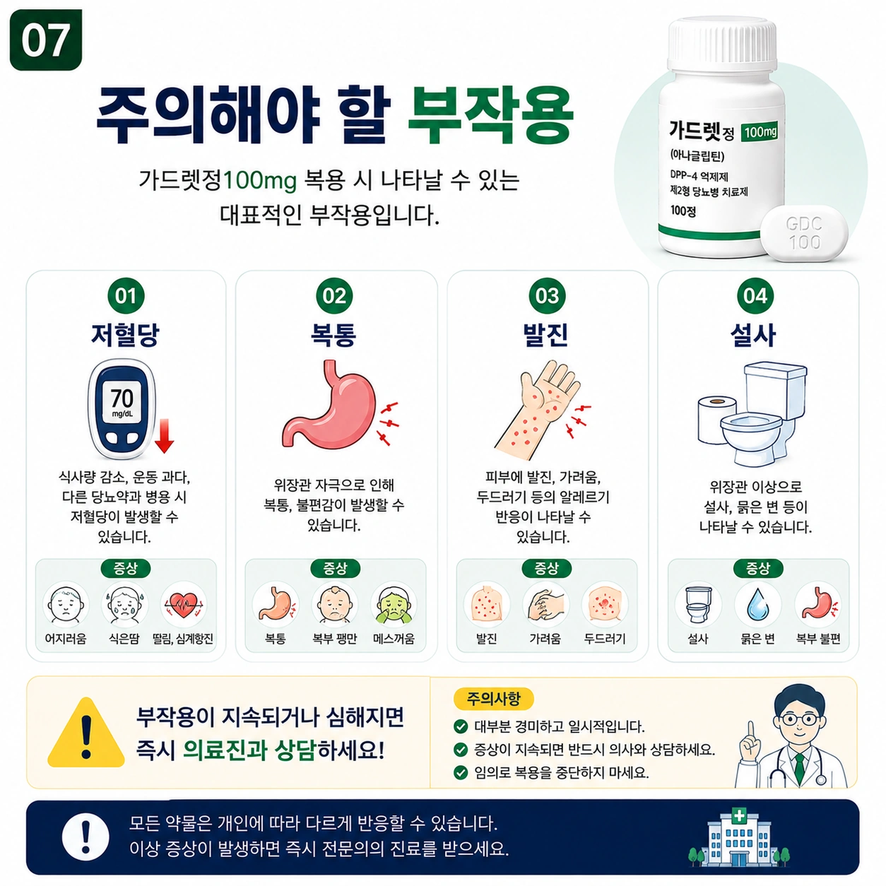 가드렛정100mg-주의해야할-부작용