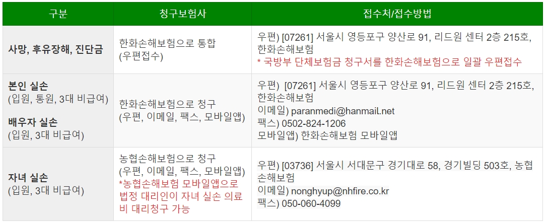 군 단체보험금 청구방법