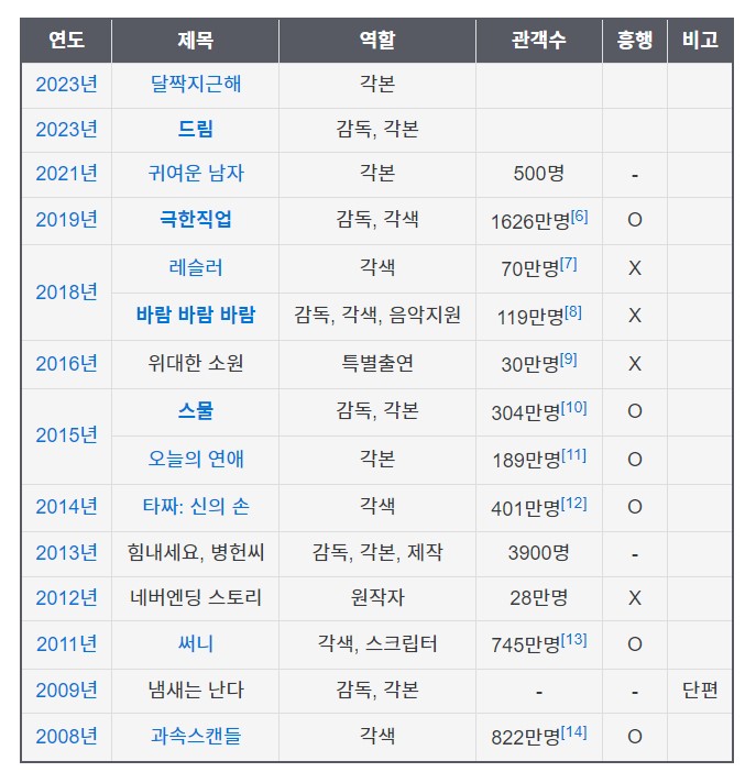 박서준 아이유 영화 드림 줄거리 출연진 소개(+무대인사 일정)