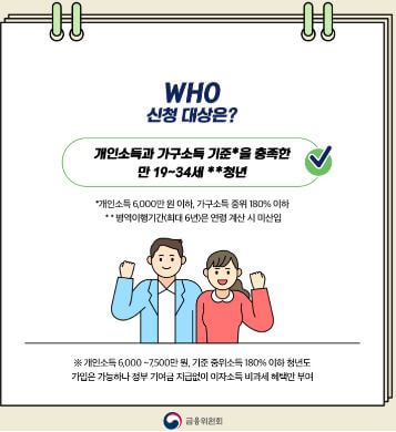 청년도약계좌 자격조건 및 신청방법