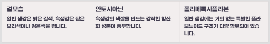 파비플로라 흑생강 효능 부작용