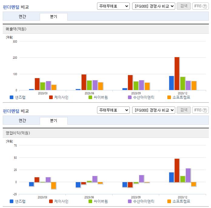 샌즈랩_업종분석