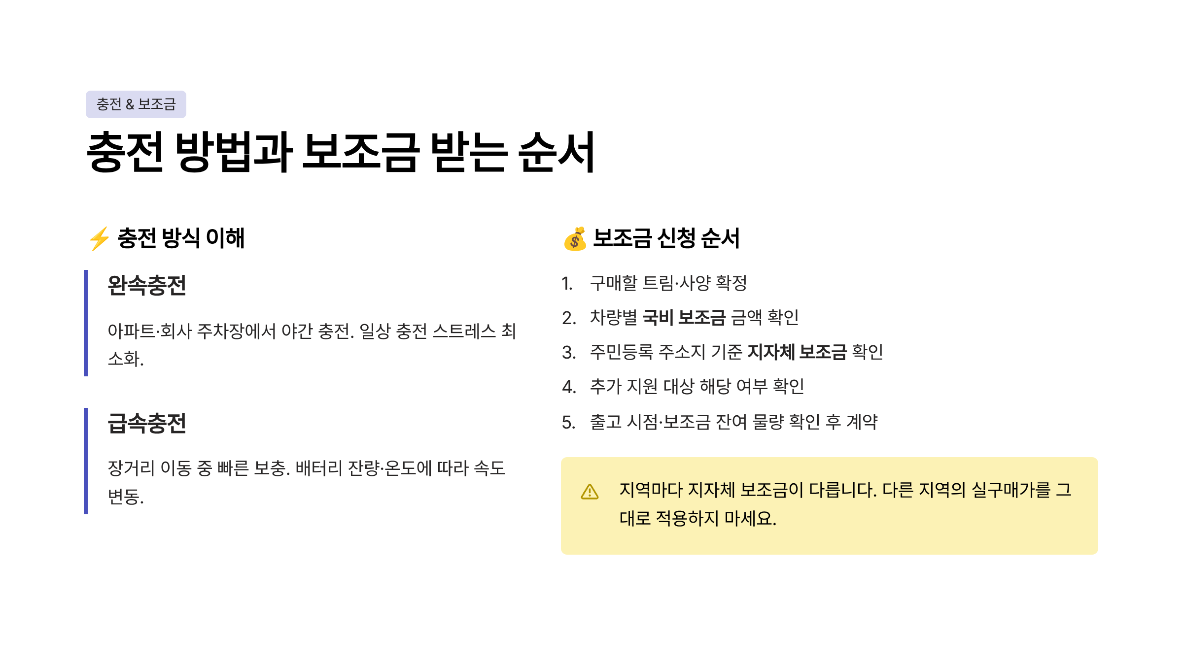 캐스퍼 전기차 가격 주행거리 연비 가격표 보조금