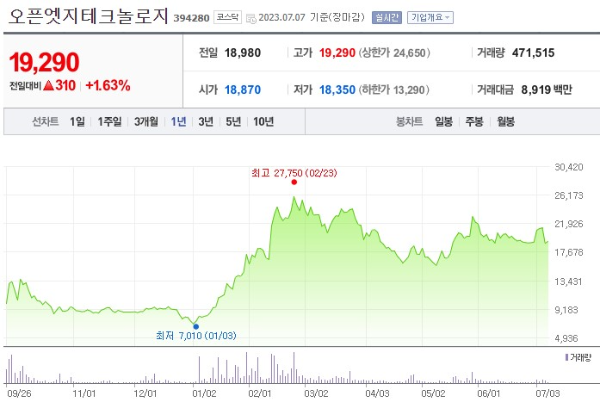 HBM 관련주 오픈엣지테크놀로지 주가 전망