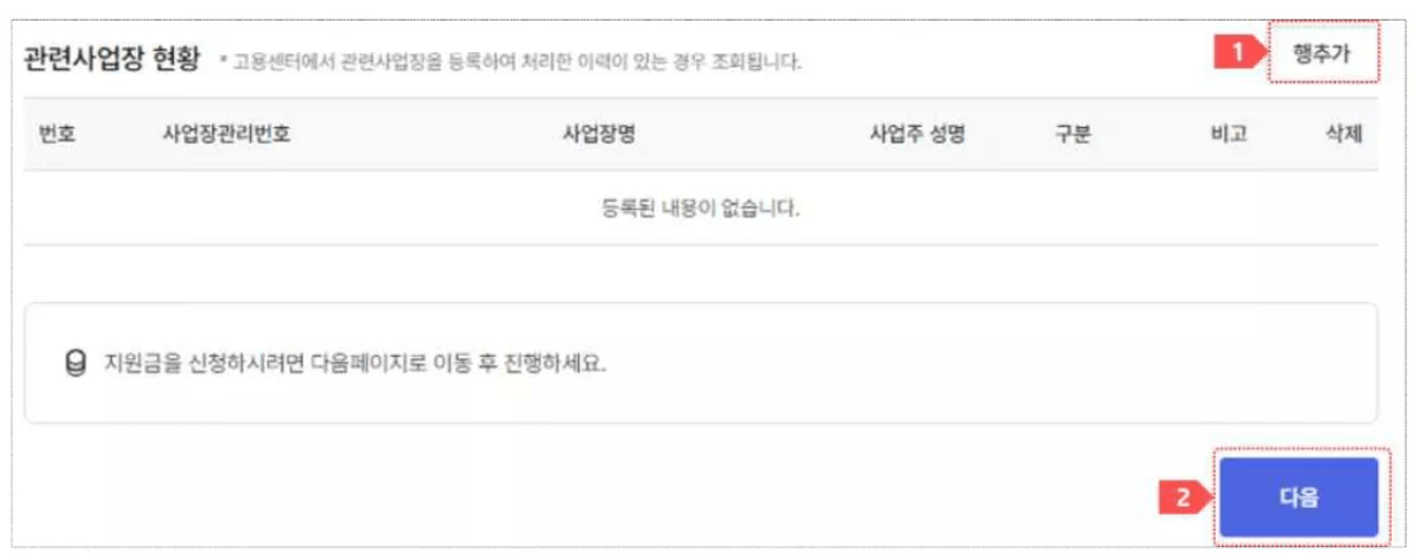 관련사업장 현황