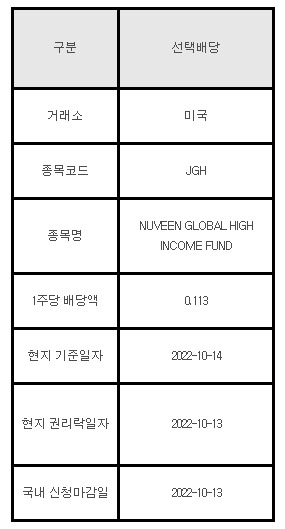 미국주식 선택배당 안내 JGH