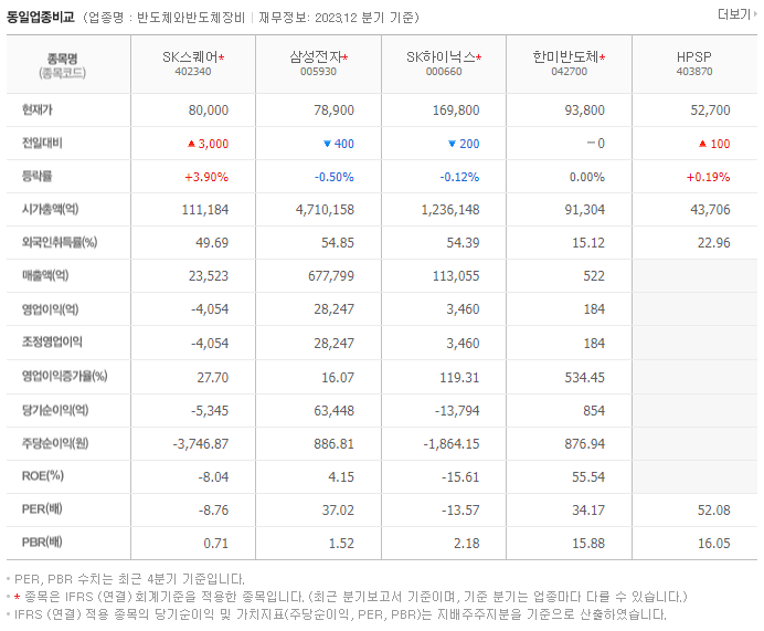 SK스퀘어_동종업비교자료