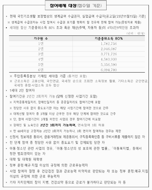 참여 배제 대상