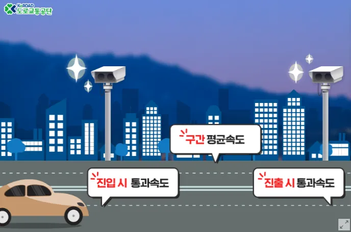 구간단속의 위반 범위