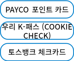 쇼핑 혜택 체크카드 추천 3가지(PAYCO 포인트 카드, 우리 K-패스 (COOKIE CHECK), 토스뱅크 체크카드)