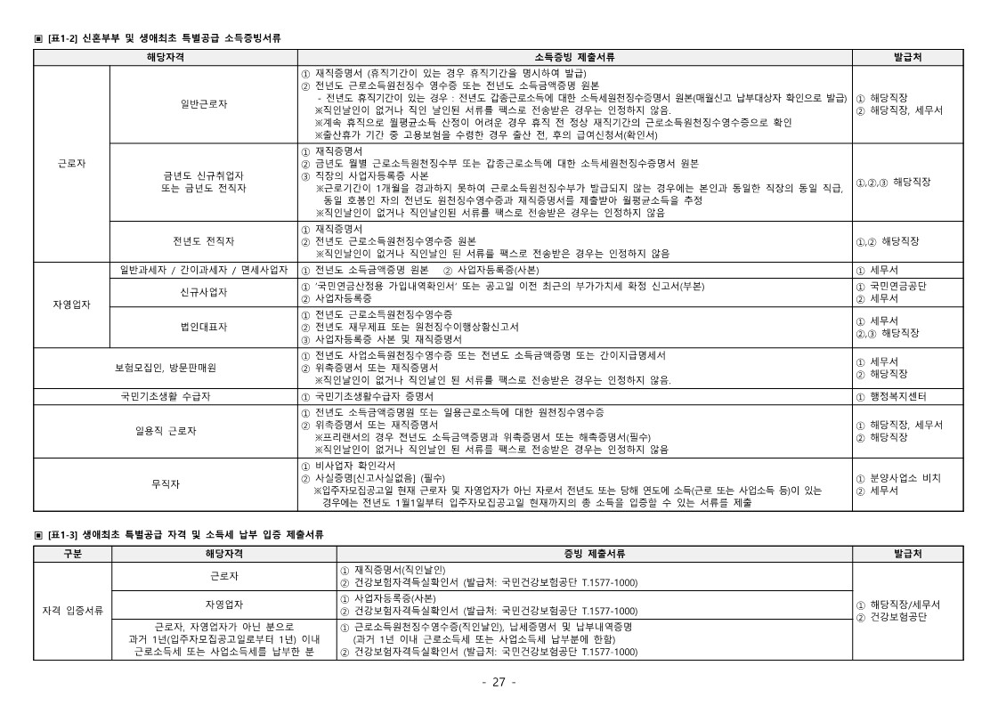 청담르엘 당첨자 발표 및 서류제출