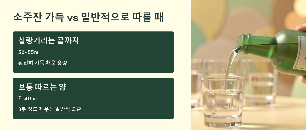 소주잔 몇ml