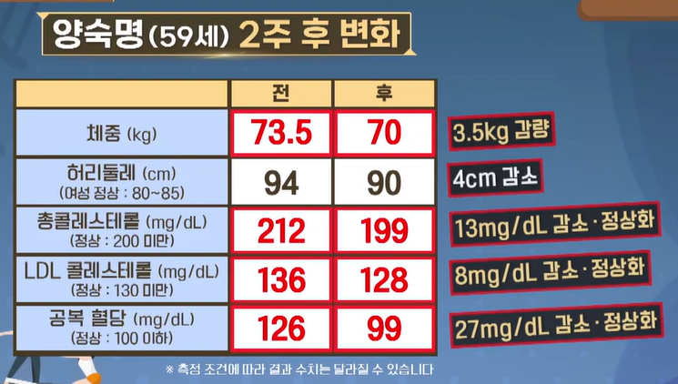 모로실 효능