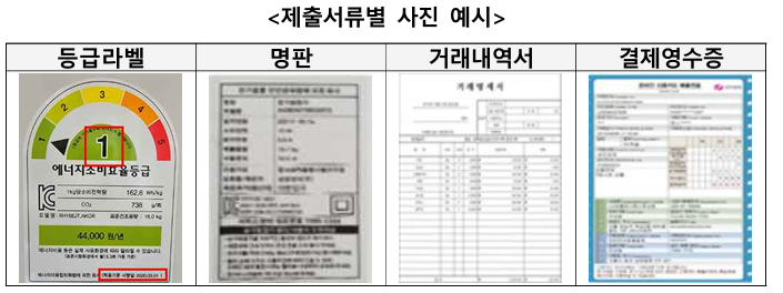 지원을 받기 위해 필요한 제출서류