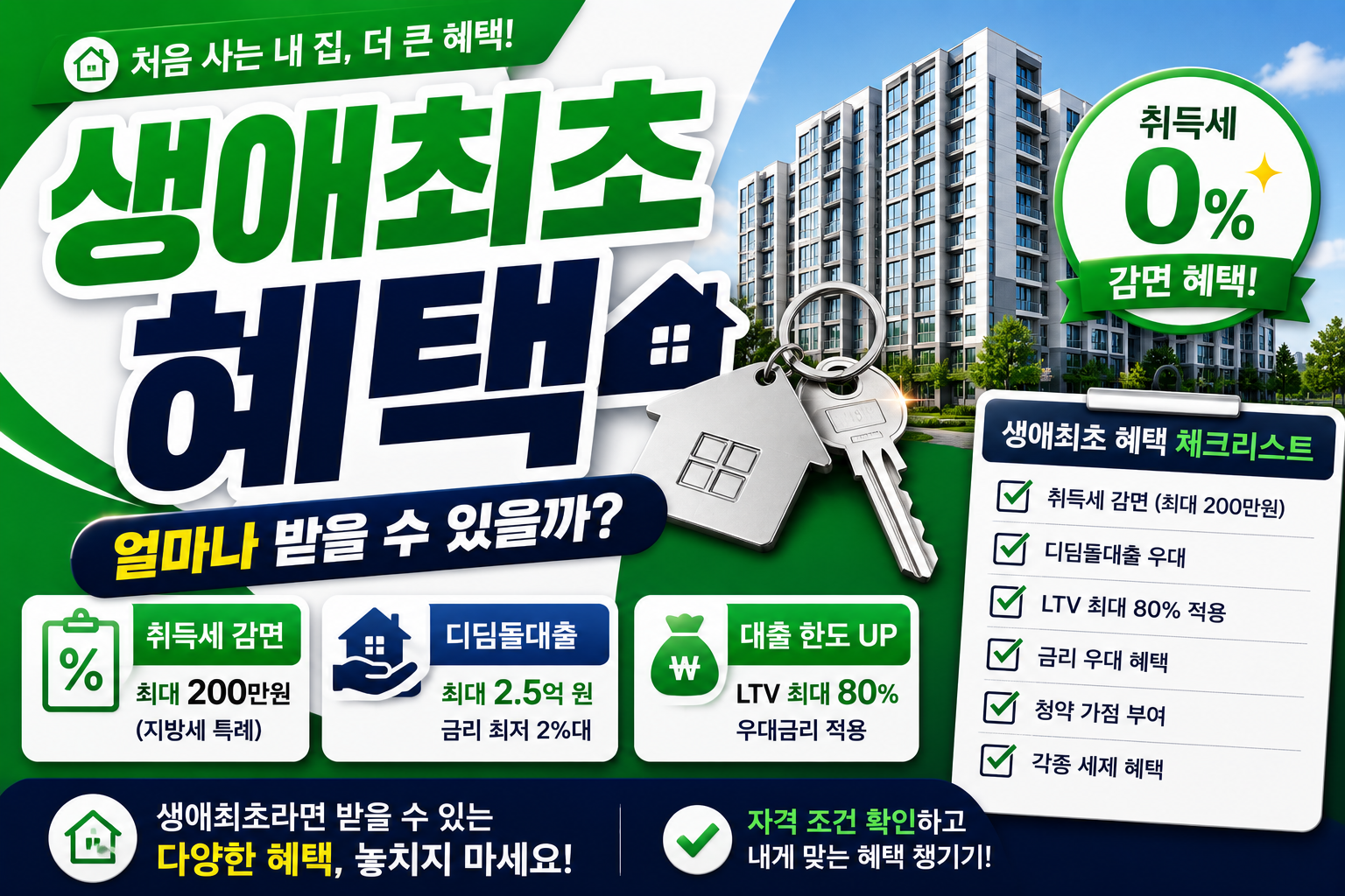 생애최초 주택구입 혜택 총정리|LTV·취득세 감면·디딤돌대출까지 (2026 최신)