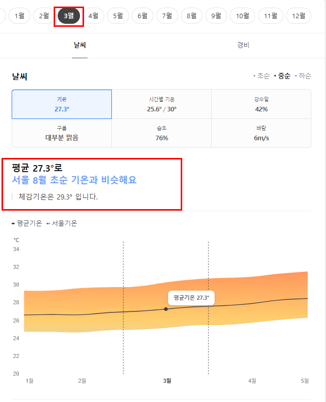 사이판 3월 날씨 옷차림 여행지 추천