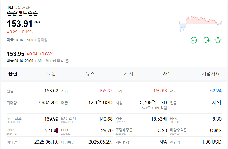 존슨앤존슨 주가 주식 전망