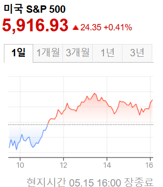 미국증시