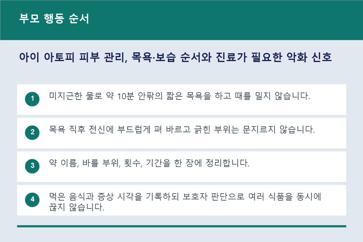 아이 아토피 피부 관리, 목욕·보습 순서와 진료가 필요한 악화 신호 부모 행동 순서 정보 이미지