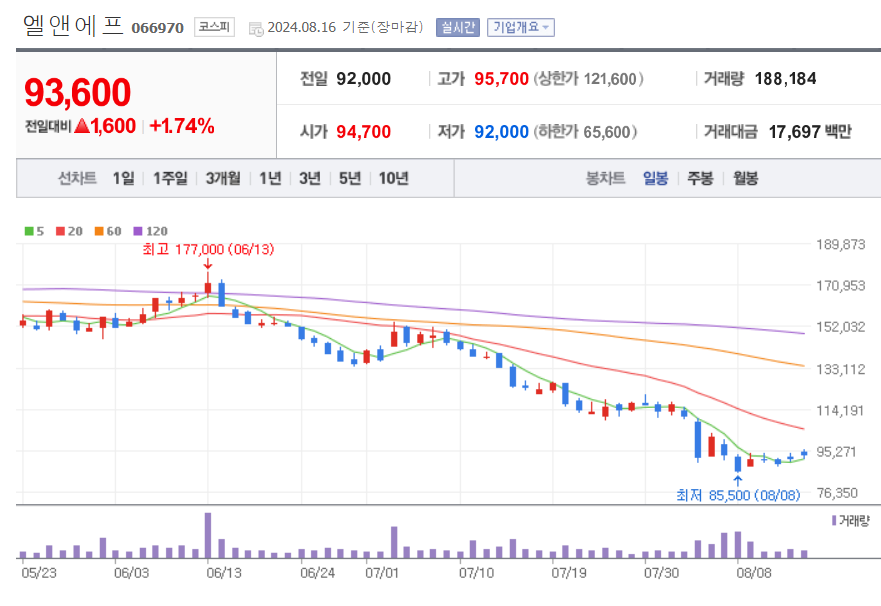 2차전지-관련주-엘앤에프