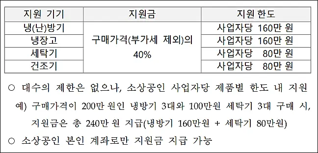 소상공인-고효율기기별-지원금액