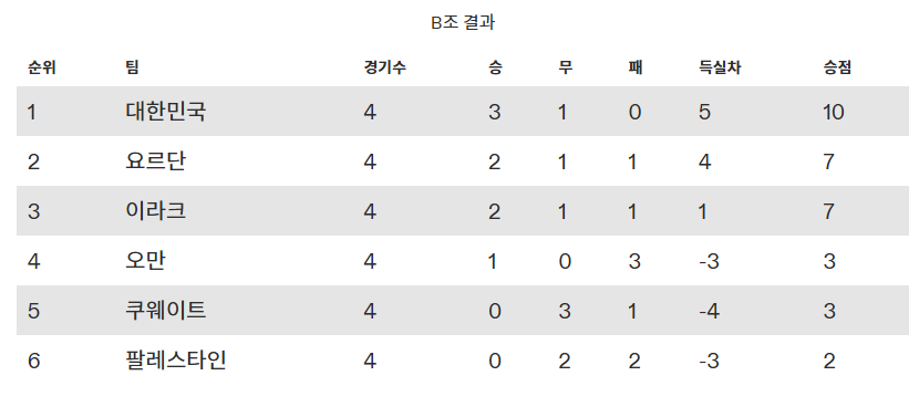 한국 팔레스타인 축구 중계