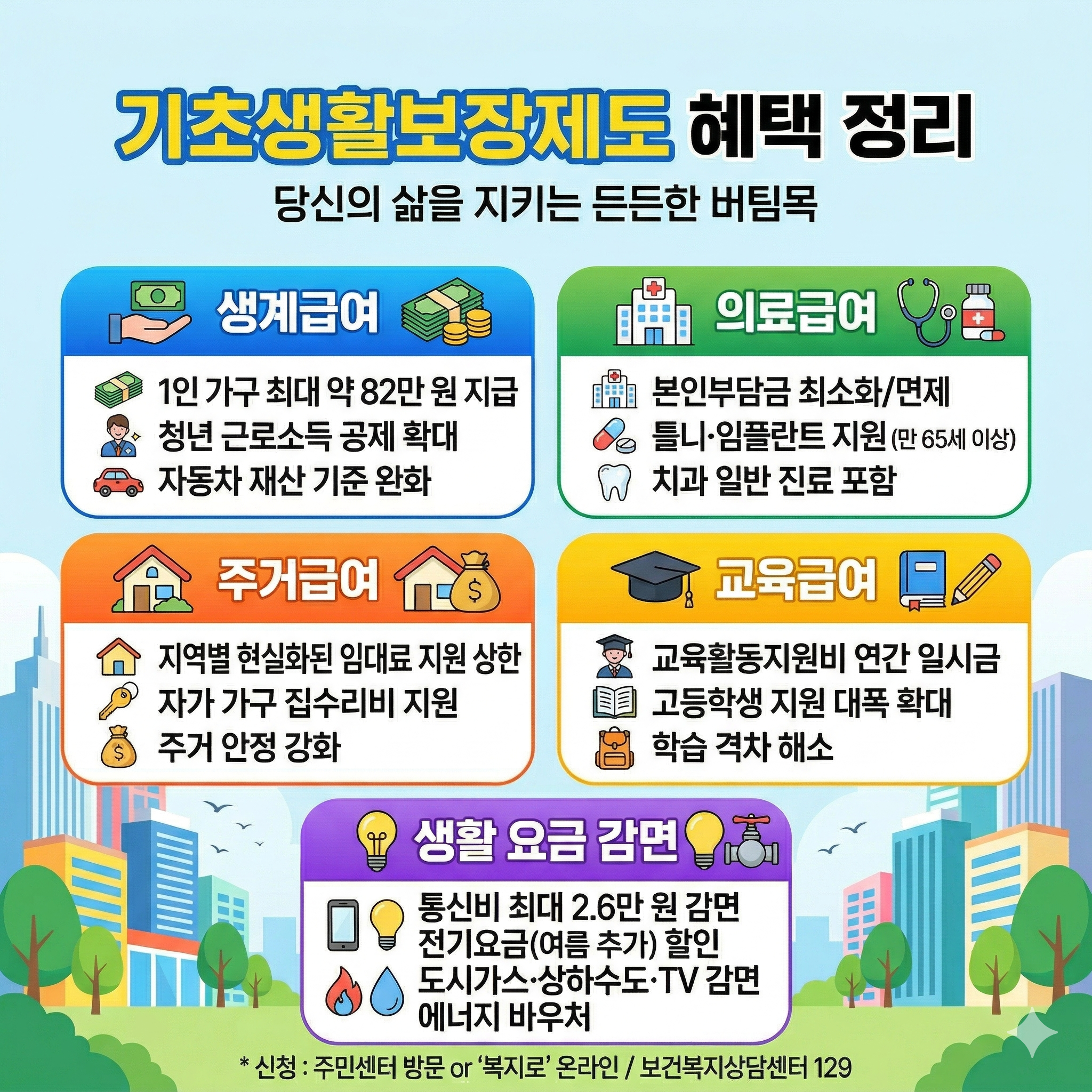 기초생활수급자 혜택 총정리: 더 나은 내일을 위한 복지 가이드