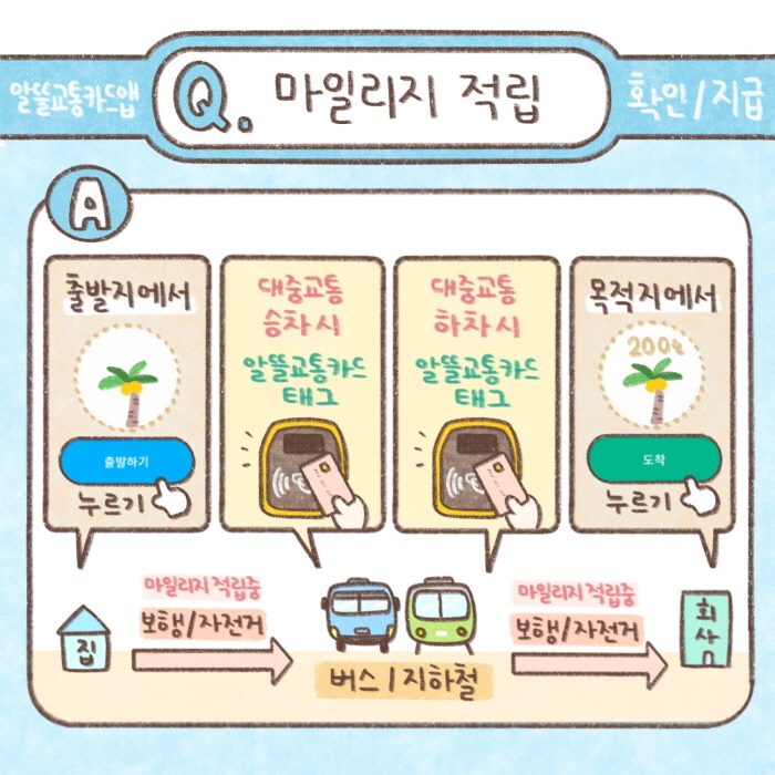 알뜰교통카드 신청 마일리지