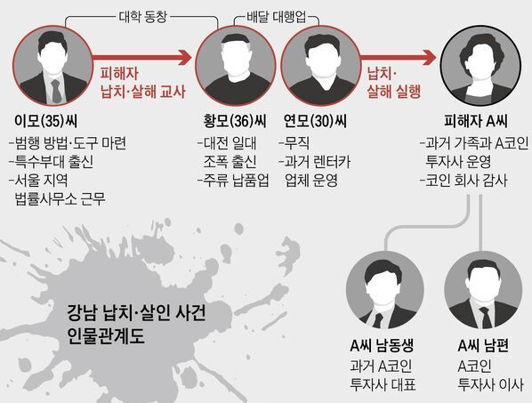 강남 납치 살인사건