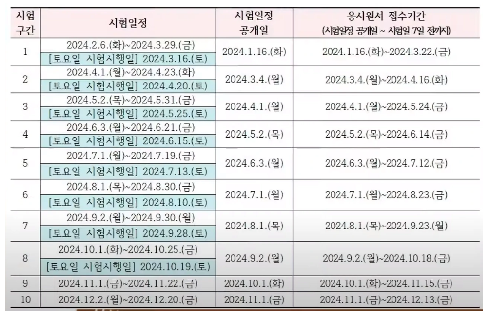 요양보호사 자격증 취득방법