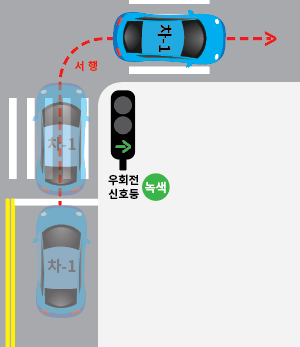우회전 신호등 녹색