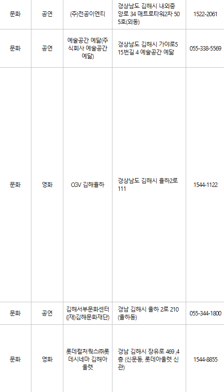 김해 문화누리카드 사용처