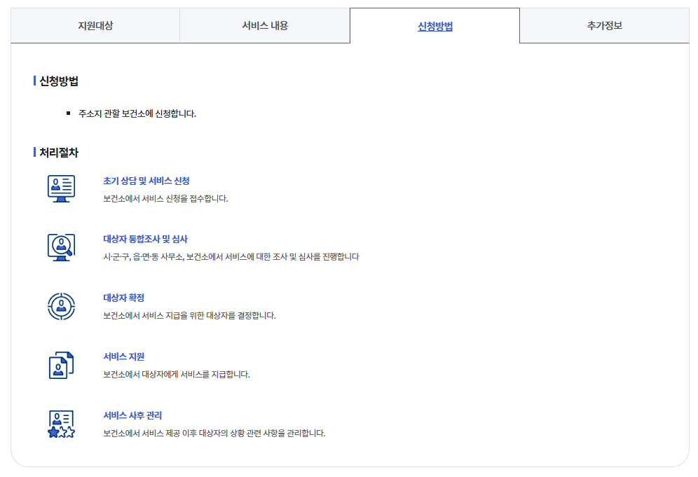 암환자의료비지원신청방법