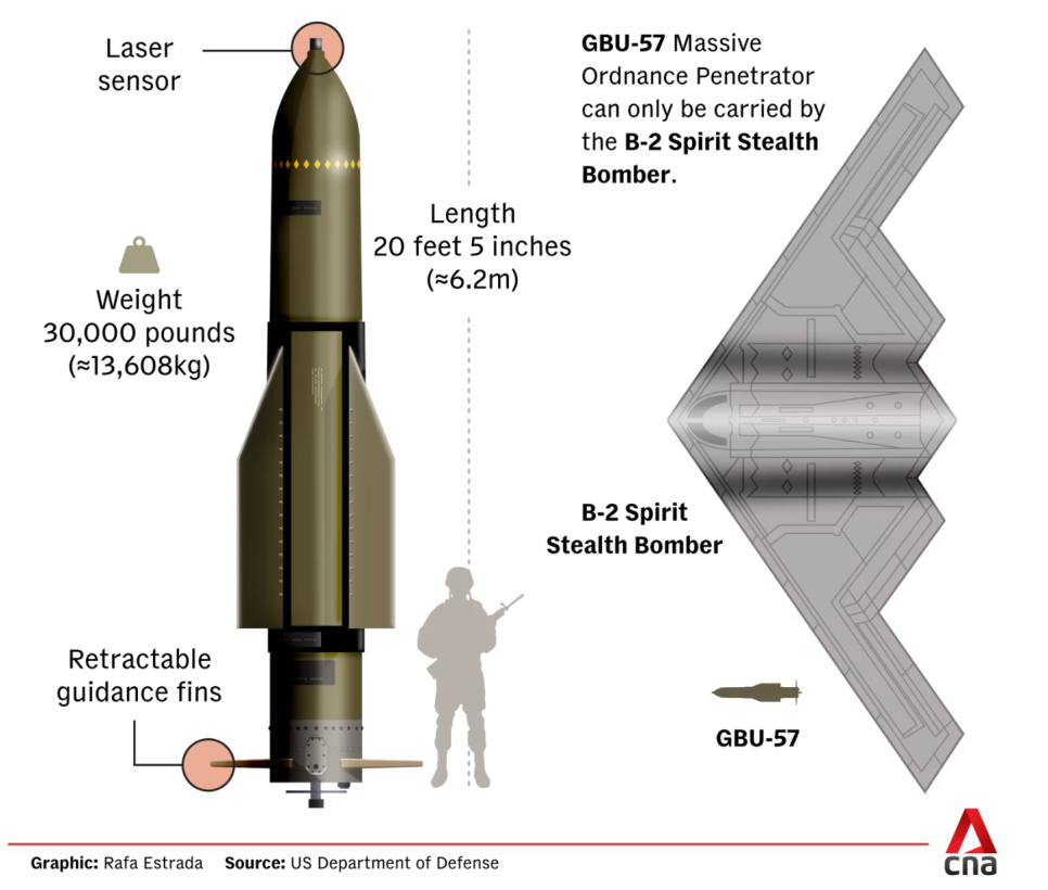 월요일 주식 동향