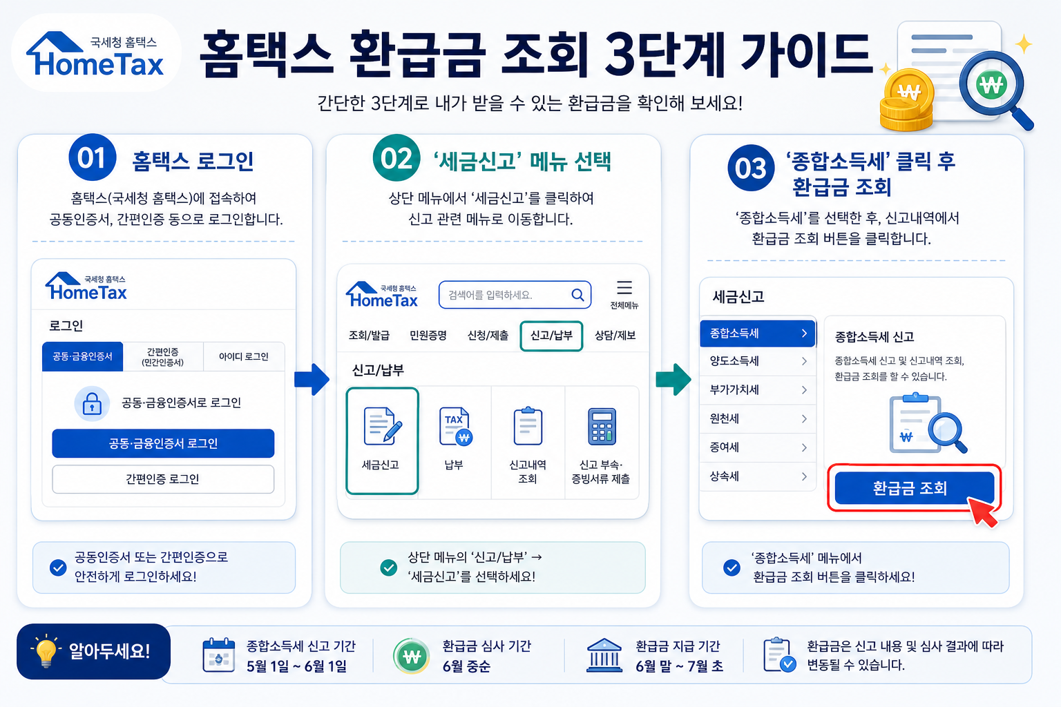 홈택스 환급금 조회 3단계 가이드 설명 이미지