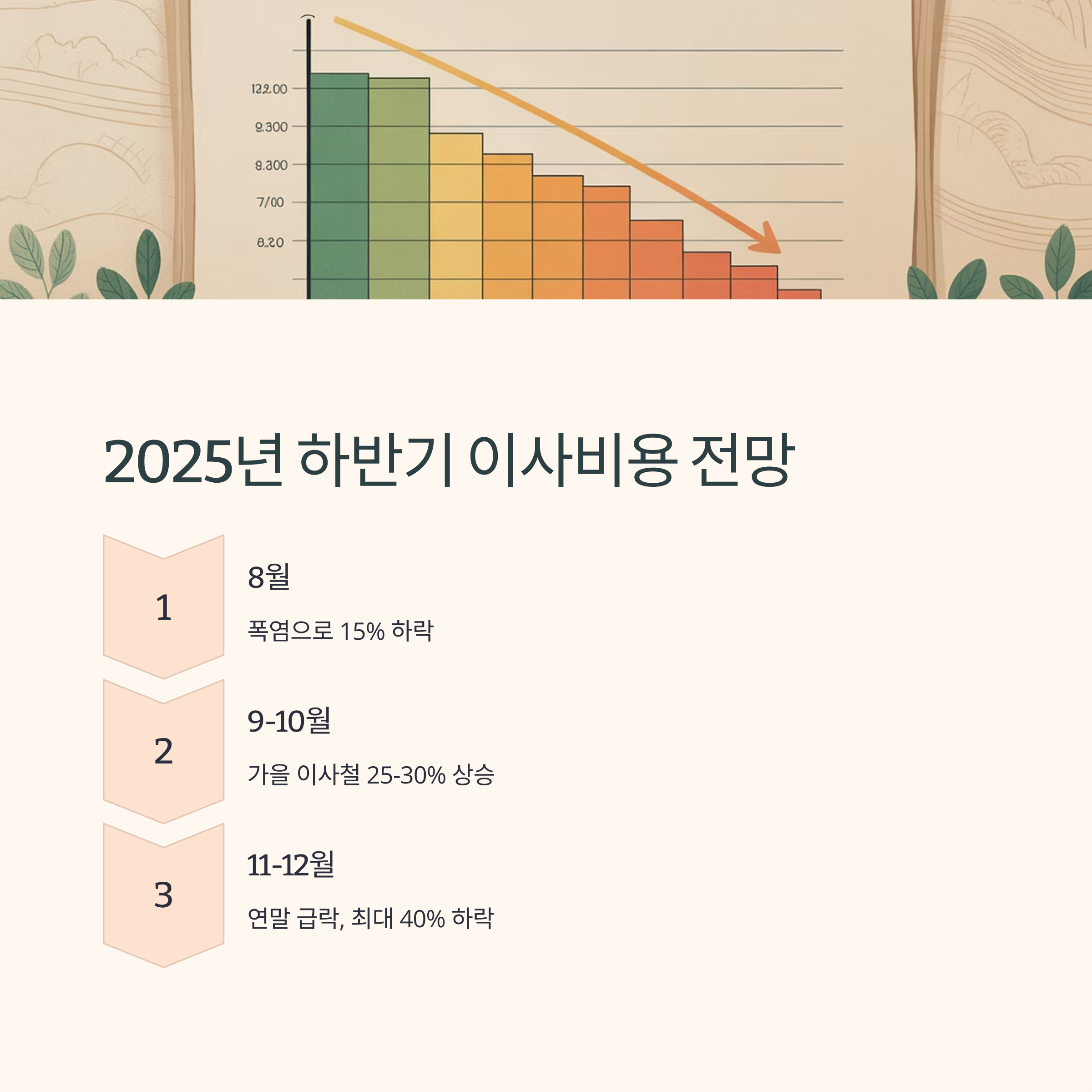 2025 이삿짐센터 이사비용