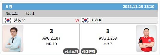 2023하이원리조트PBA결과