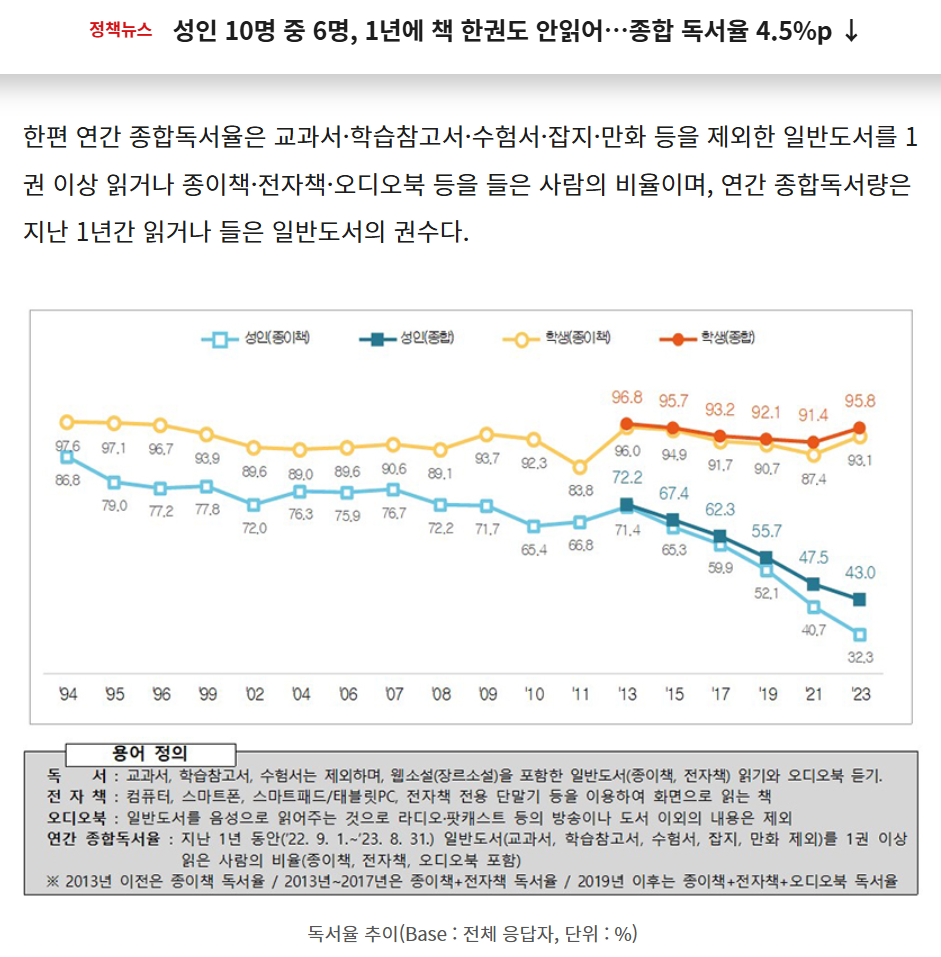 문해력이 급저하되고 있는 현실